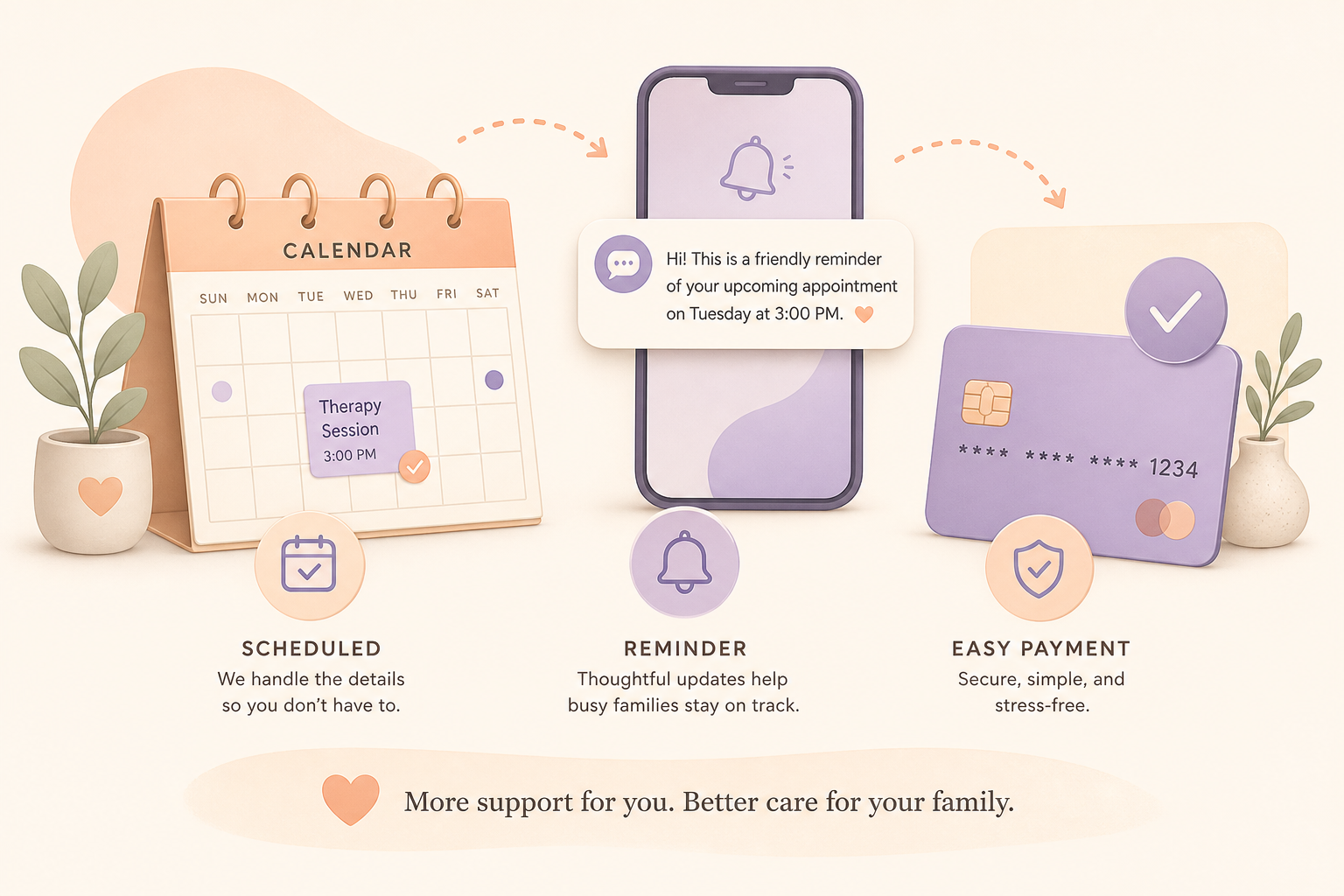 Illustrated practice workflow: calendar, parent updates, payments